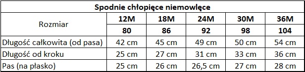 wymiary spodnie niemowlece