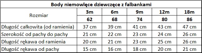 wymiary body niemowlęce z falbankami